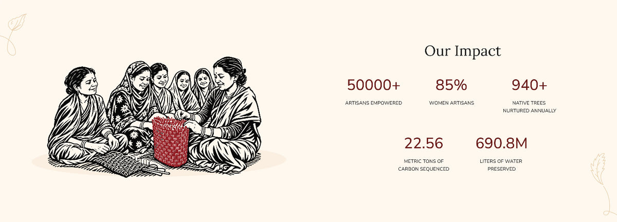 An infographic banner with a black and white sketch of women gathered around a red gift box on the left, and text on the right reading 'Our Impact' with statistics including '50000+ artisans empowered', '85% women artisans', '940+ native trees naturally planted', '22.56 metric tons of carbon sequestered', and '690.